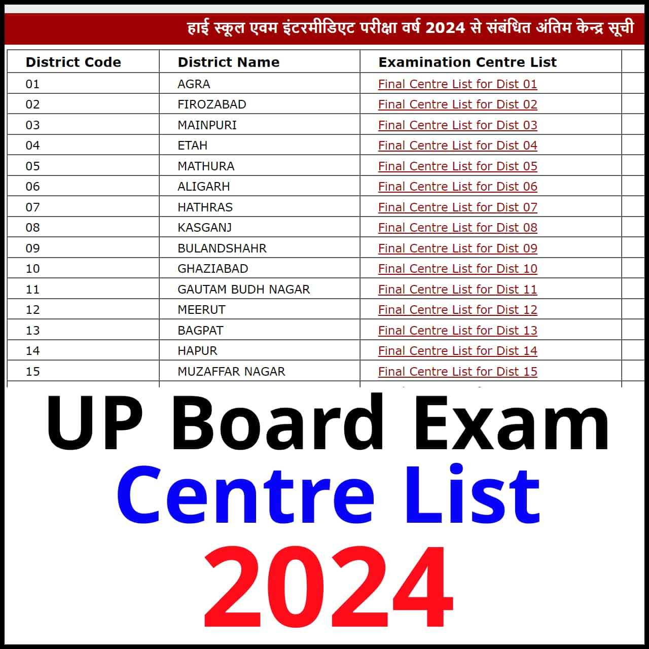 UP Board Exam center list