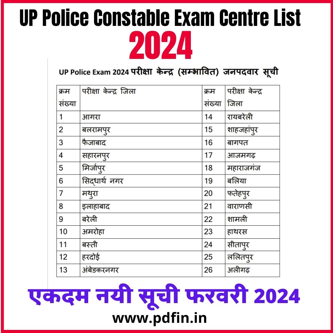 UP Police Exam 2024 परीक्षा केन्द्र List